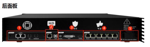 S60B 4K 同步发送盒 390 万像素 12 千兆网口 4 光纤口 HDR 全彩 LED 显示屏视频控制器